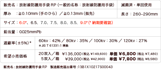 放射線防護用手袋RP