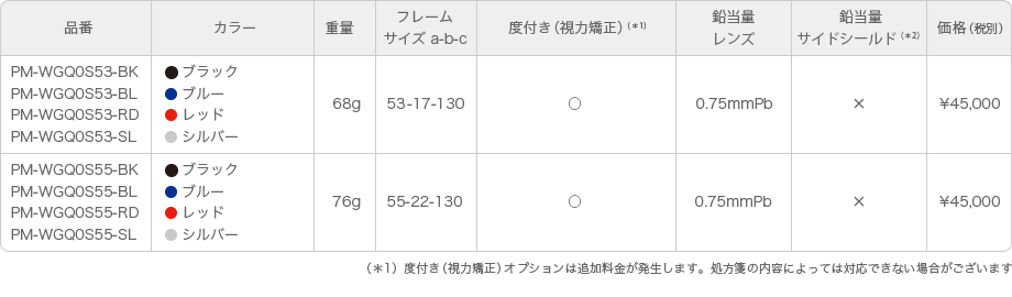 ラップアラウンド WGQ スペック