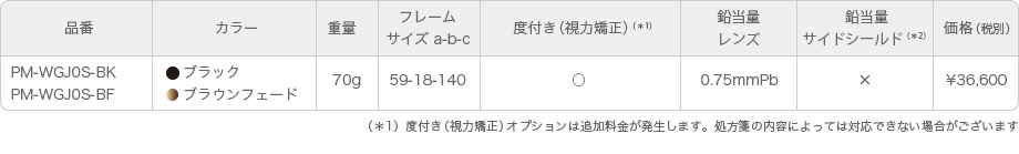 X線防護眼鏡：ラップアラウンド スタイリッシュ WGJ スペック