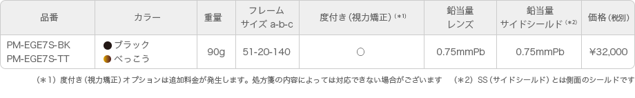 X線防護眼鏡：ラージビュー EGE SS付 スペック