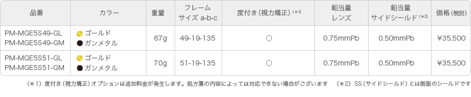 X線防護眼鏡：メタルオーバル MGE SS付