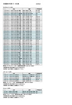 各種整形外科用バー　対応表ダウンロード